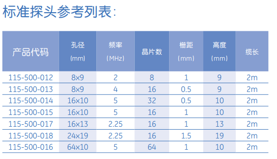 标準探頭參考列表