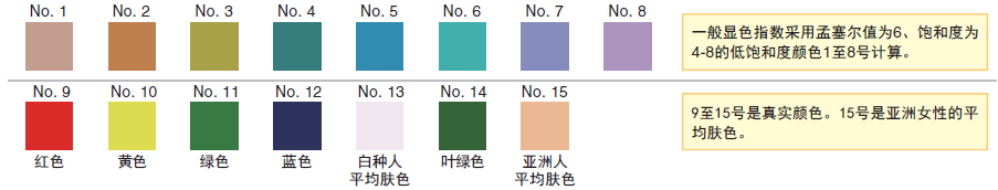 顯色指數