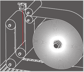 張力輥的調節及位置監測