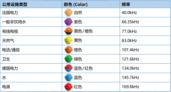 RF 标識