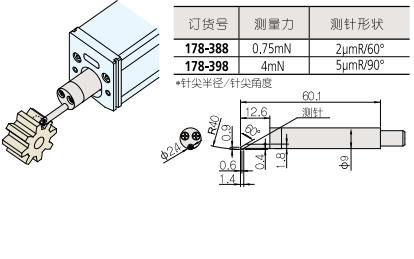 齒面用測針