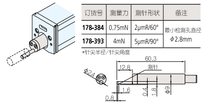 更小孔測針