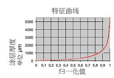 德國epk MiniTest7400 高精度塗層測厚儀